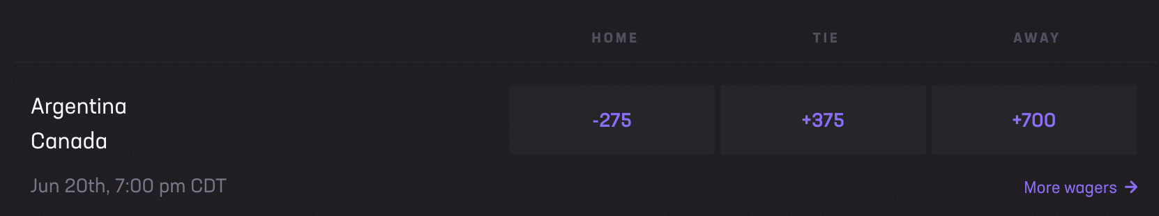 copa america moneyline betting